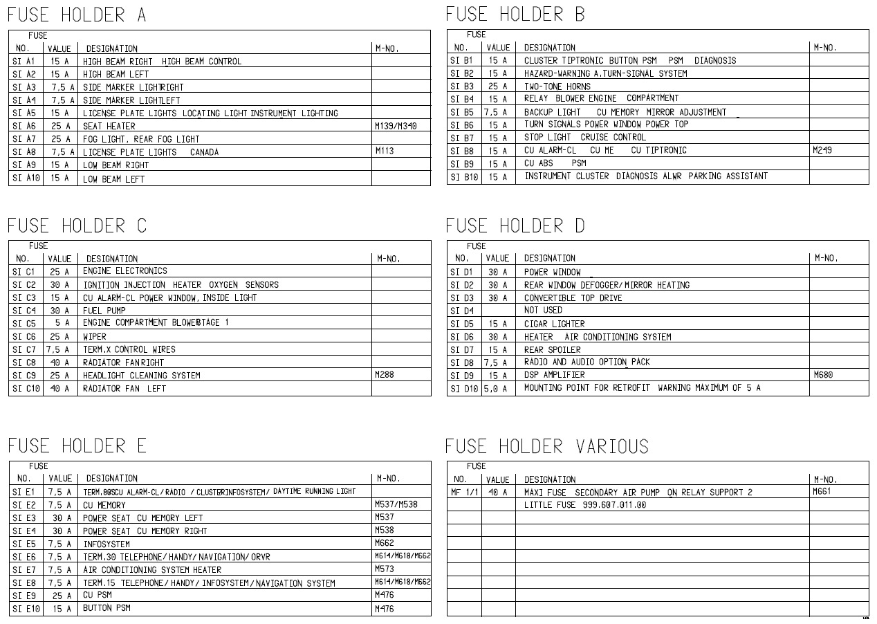 [DIAGRAM] Porsche Boxster Fuse Box Diagram