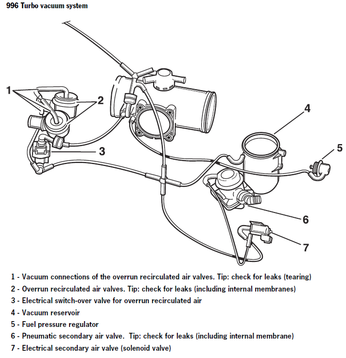 Secondary air injection system insufficient flow bank 1 bmw #5