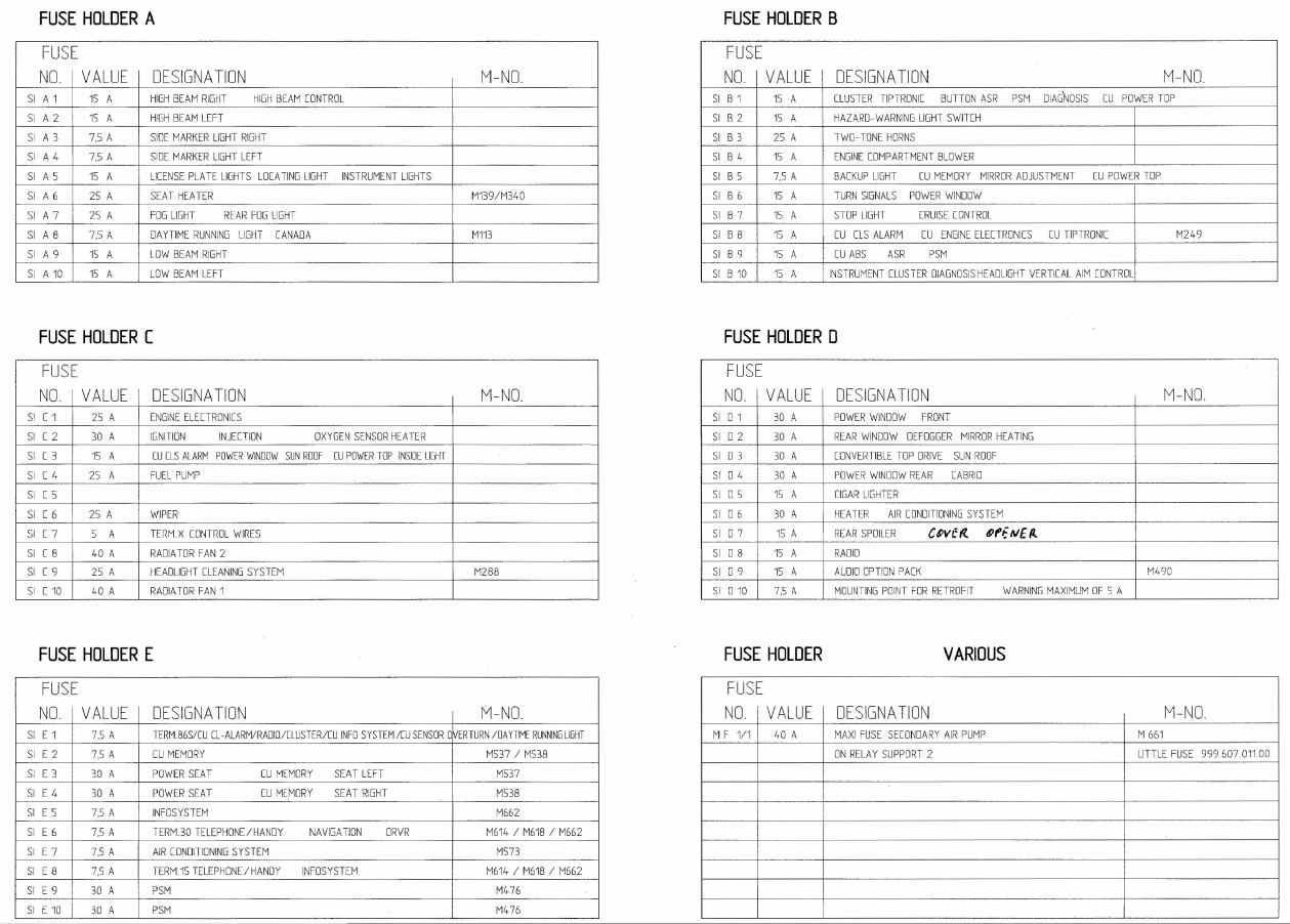2001 saab 9 5 se fuse diagram html imageresizertool com Porsche 911 Fuse Box Diagram 1977