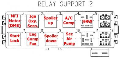 Relay location - 996 Series (Carrera, Carrera 4, Carrera ... 2001 porsche boxster fuse diagram 