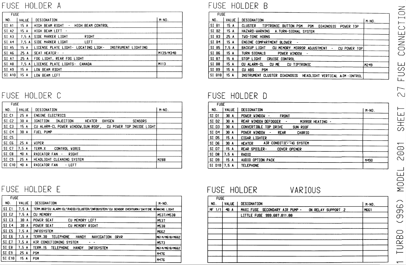 2001 996 TT Fuse Map - 996 TT, 996 TT S, 996 GT2 ... porsche boxster fuse box layout 