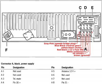 Becker CDR-23 pinout or connector wiring diagram - 986 ... saab 9 3 wiring harness 