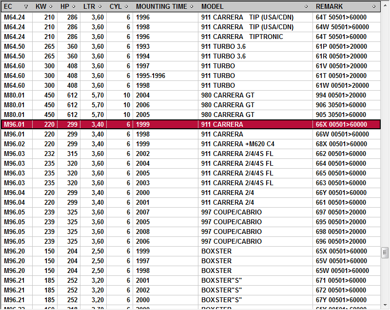 Atv Engine Serial Number Decoding