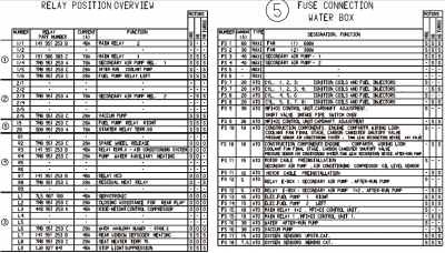 Fuse Panel Diagram - 9PA, 9PA1 (Cayenne, Cayenne S ... porsche radio wiring diagrams 