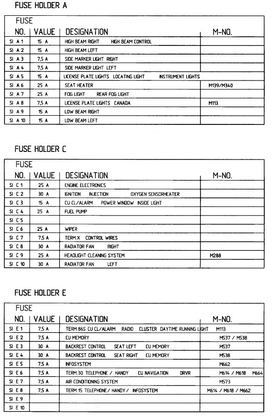 Anybody have a fuse diagram for a '98 5 speed? - 986 Series (Boxster