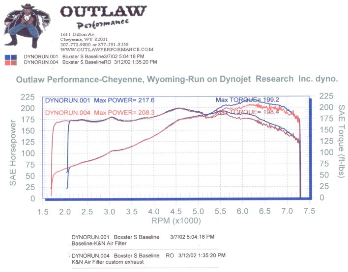 dyno-986s_base_vs_exhaust_zpse08xs96s.jp