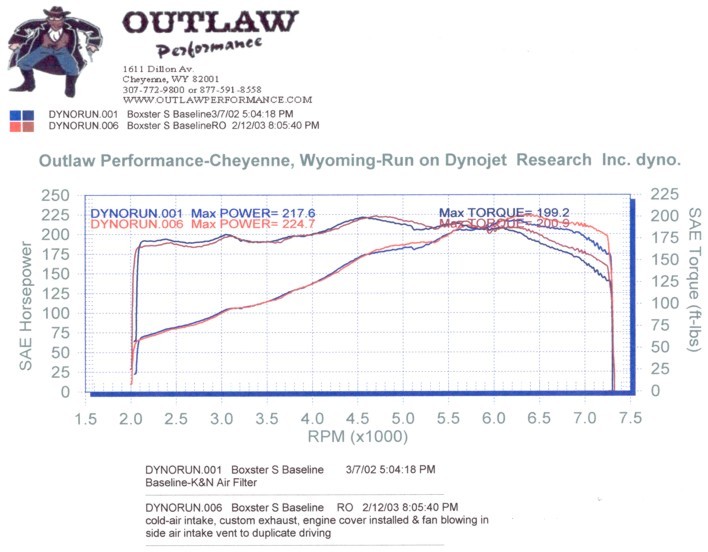 dyno-986s_bsae_vs_exhaustintake_zpsxztlc