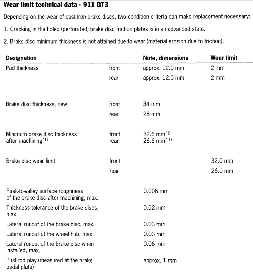 Dba Rotors Minimum Thickness Chart