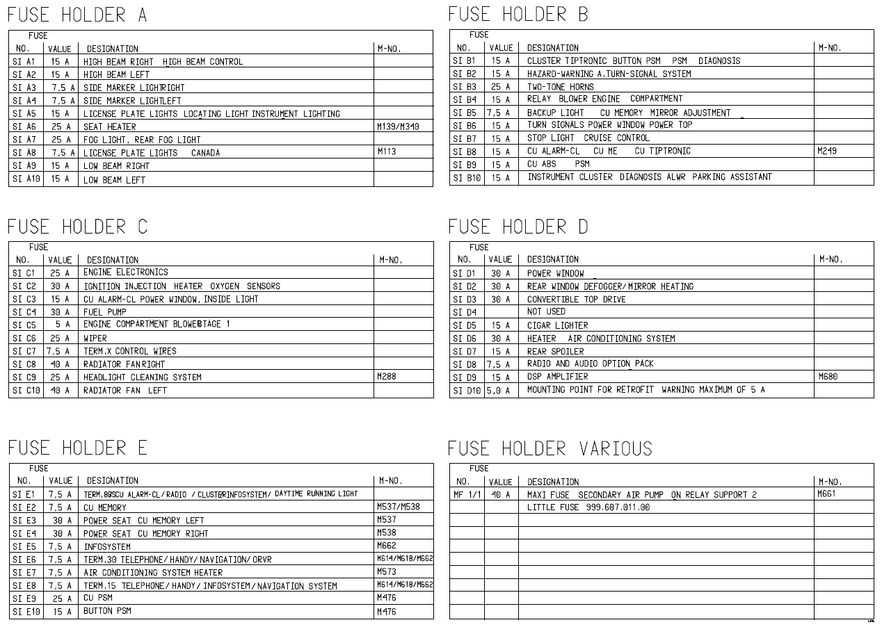 Boxster Fuse List 986 Series Boxster Boxster S Renntech Org Community